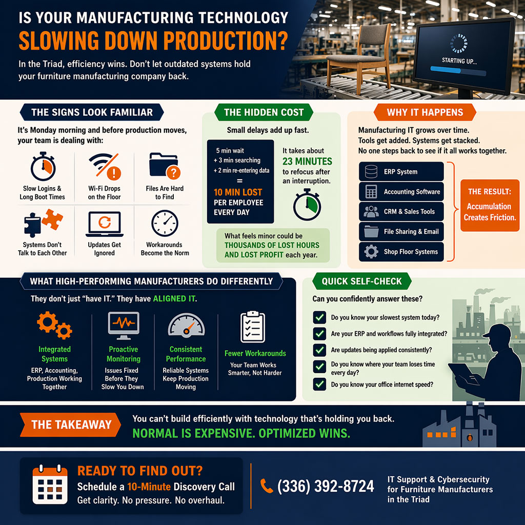 Is Your Manufacturing Technology Slowing Down Production in North Carolina?