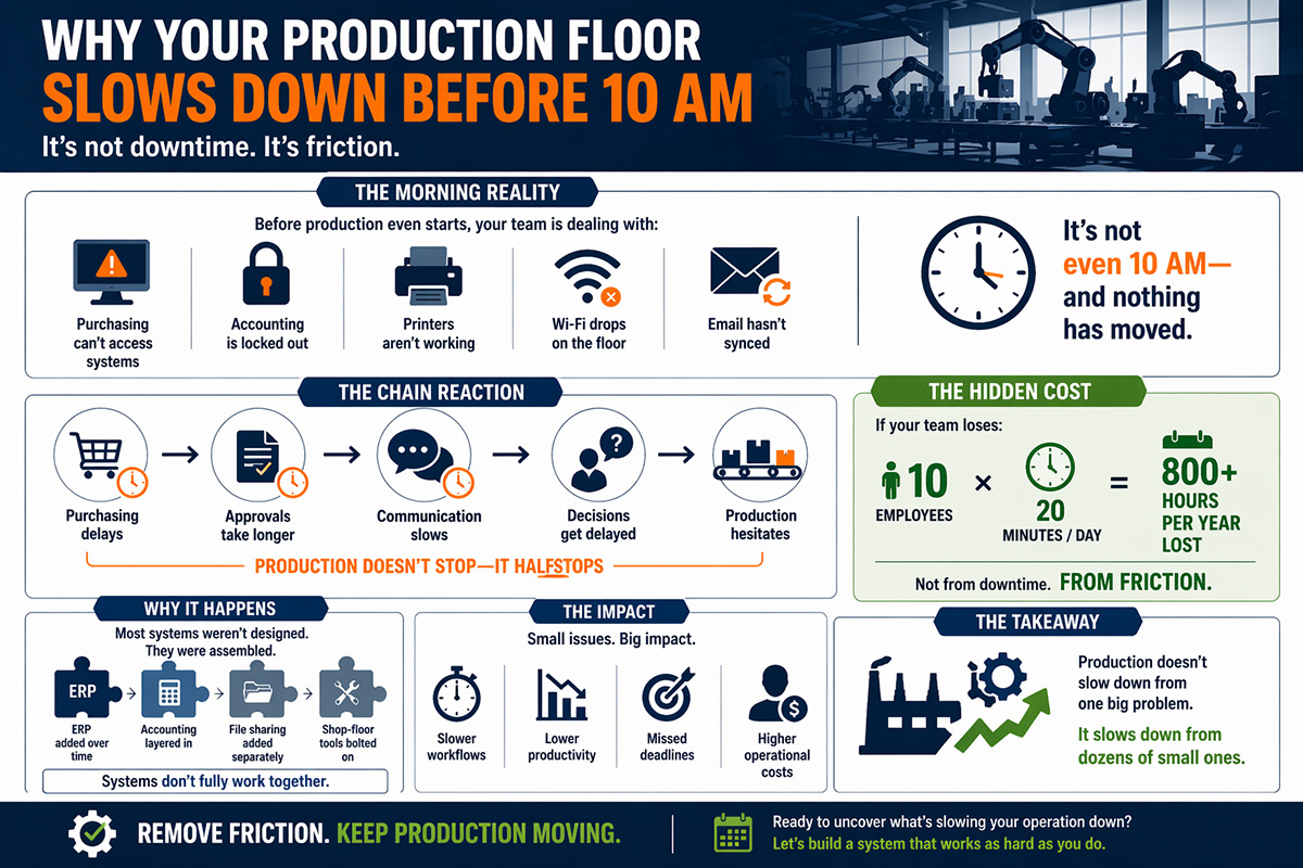 Why Your Production Floor Slows Down Before 10 AM (And No One Talks About It)
