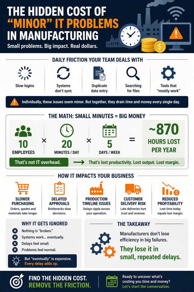 The Hidden Cost of “Minor” IT Problems in Manufacturing