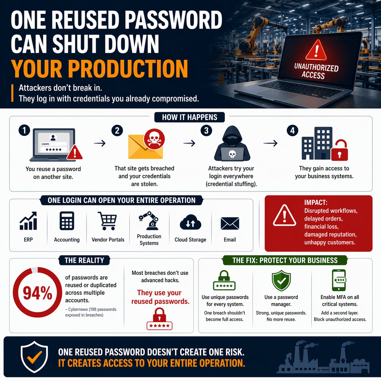 One Reused Password Can Shut Down Your Production