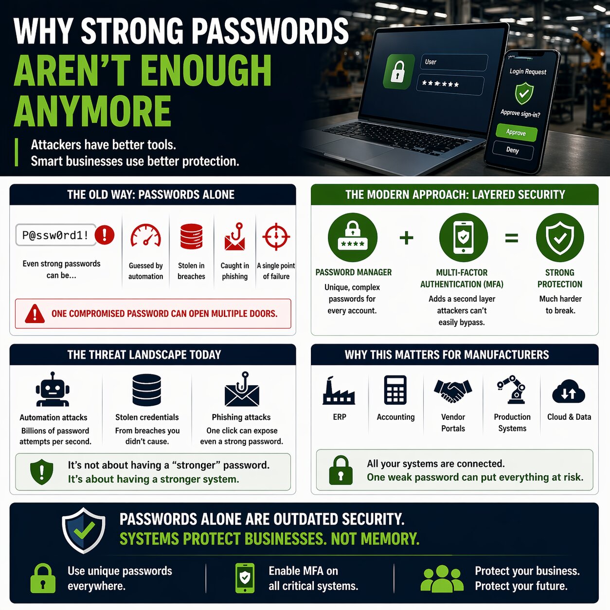 Why Strong Passwords Aren’t Enough Anymore