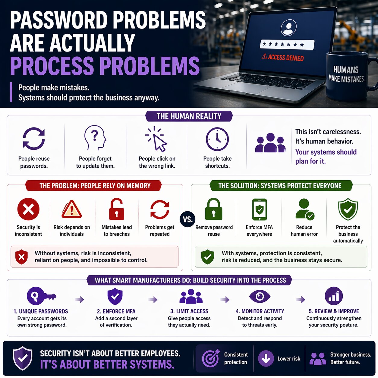 Why Password Problems Are Actually Process Problems
