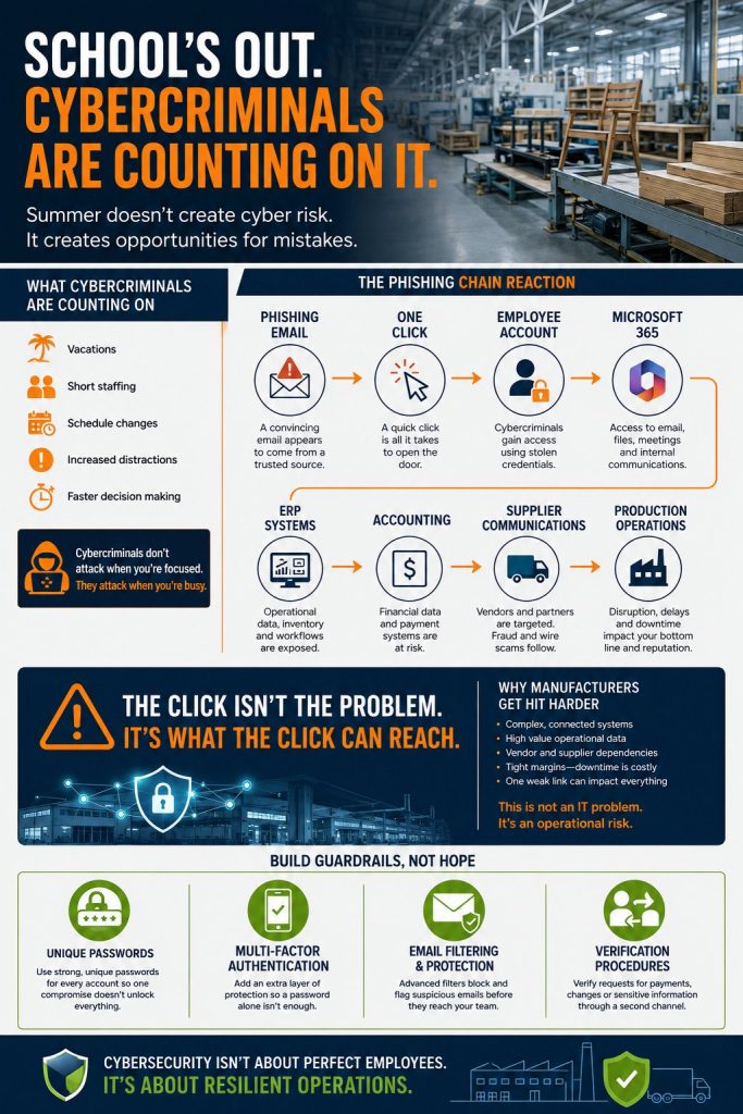 Why Summer Creates Cybersecurity Risks for Furniture Manufacturers