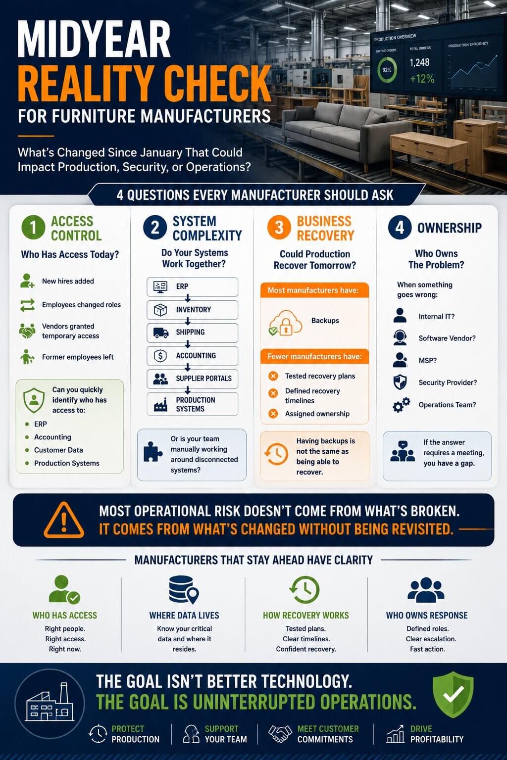Midyear Technology Reality Check for Furniture Manufacturers